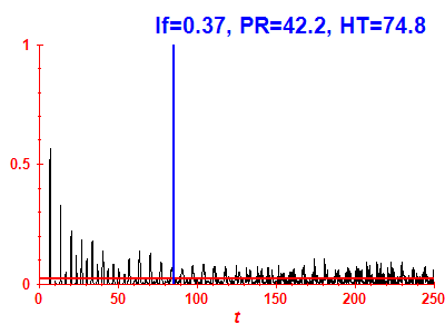 Survival probability